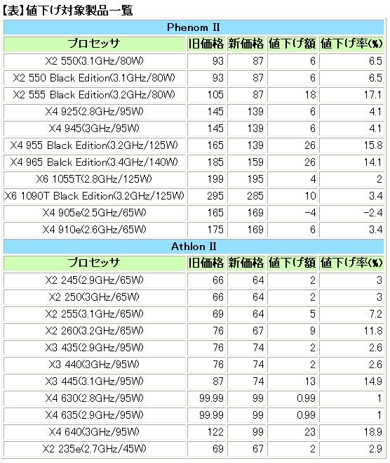AMD20100816.JPG